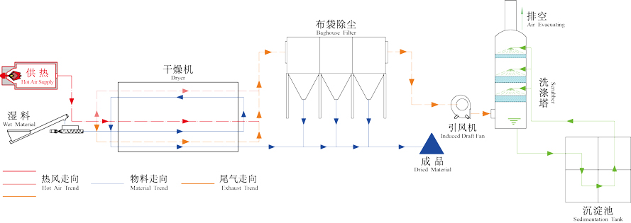 新型真空污泥干燥設備結構